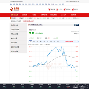 24小时白银价格走势图-黄金价格_今日黄金价格_最新黄金价格_黄金价格走势_24小时走势_历史走势_走势分析图_国际黄金价格_上交所_美元走势_原油价格_原油走势图