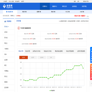 今日周大福最新黄金价格查询(周大福黄金首饰多少钱一克)-行情中心-金投网