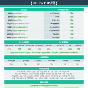 UPUPW PHP探针安全版