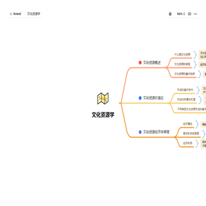 文化资源学 | R hea - Xmind