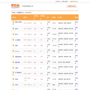 【分类信息网站大全|分类信息网站排名|分类信息网址导航】-黄页88网址导航